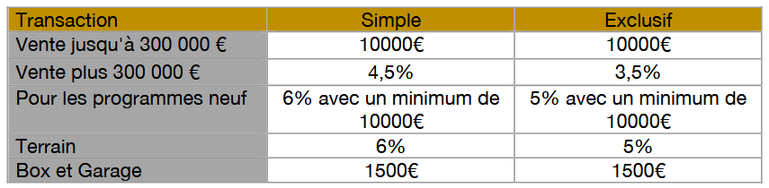 Grille des honoraires de transaction