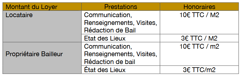 Grille des honoraires de location